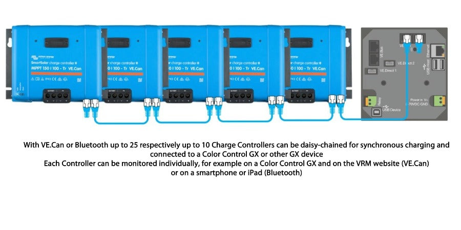 Victron SmartSolar MPPT 250/70-Tr VE.Can Charge Controller