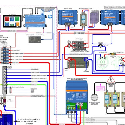 Complete Van / Motorhome Solar Power System